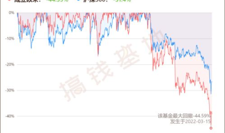 160311基金,深度解析其投资策略与市场表现