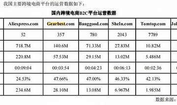 跨境通网站,打造一站式跨境电商服务平台,助力企业拓展全球市场”