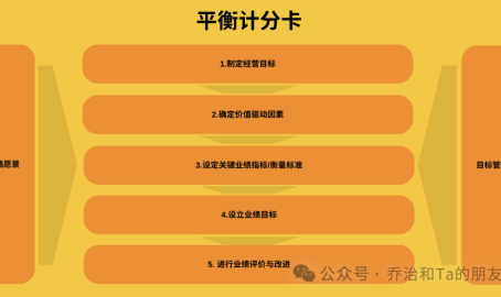 应收账款周转率公式破局与重塑：财务指标体系